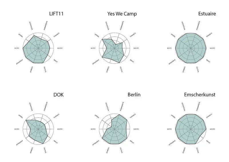 Gradientes visuales desarrollados para realizar una comparativa entre proyectos. Gradientes visuales desarrollados para realizar una comparativa entre proyectos