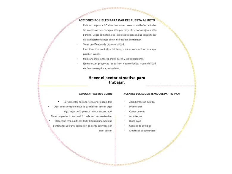 Síntesis de una de las ideas propuestas en la sesión de trabajo