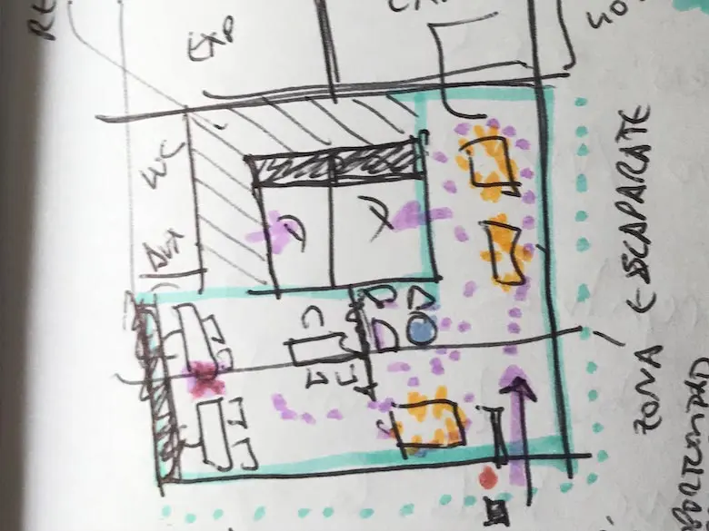 Esquema de trabajo de la circulación de una tienda Neinor Homes